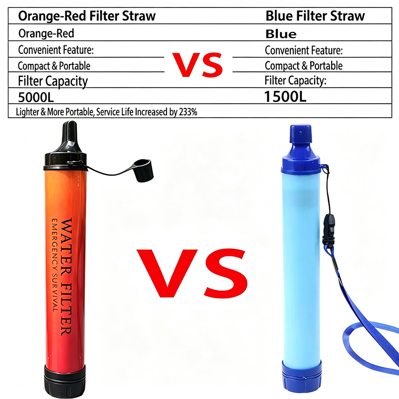 Outdoor Emergency Survival Wat - Outdoor Camping Water Filter review and price